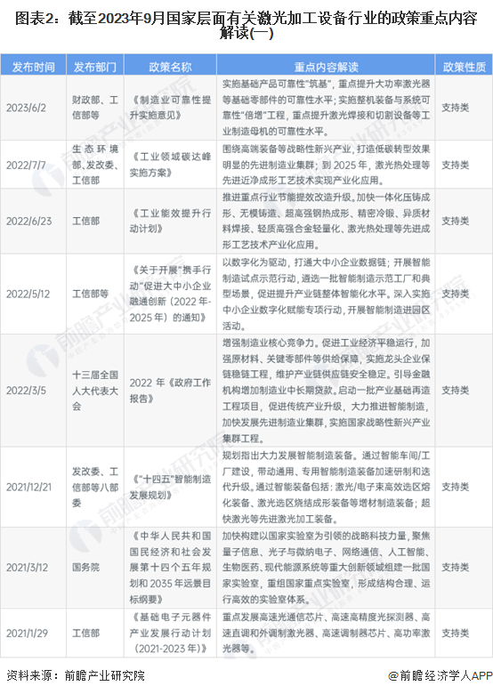 重磅！2023年中国及31省市激光加工设备行业政策汇总、解读及发展目标分析推动攻克激光器核心领域技术(图2)