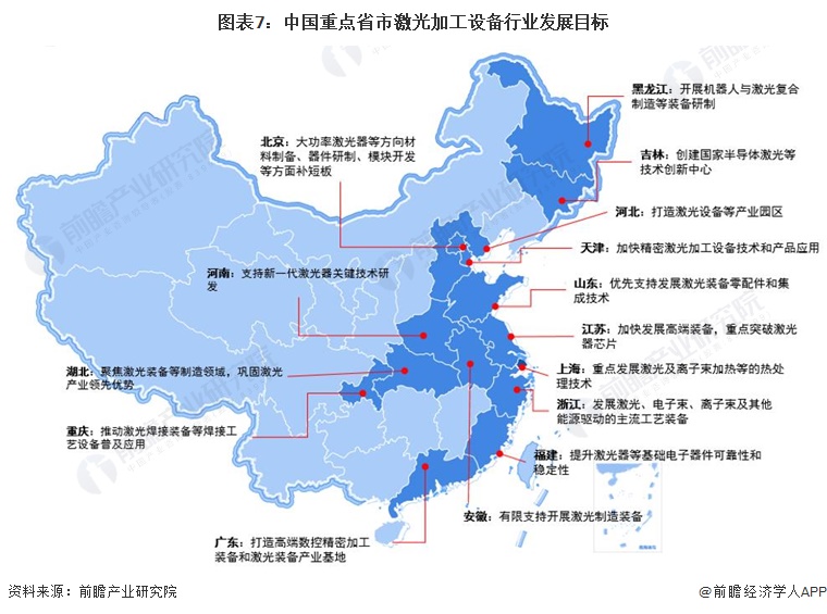 重磅！2023年中国及31省市激光加工设备行业政策汇总、解读及发展目标分析推动攻克激光器核心领域技术(图7)