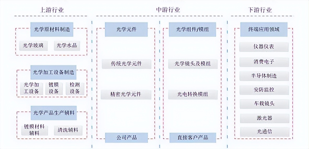 【技术】激光焊锡机在精密光学元器件中的应用