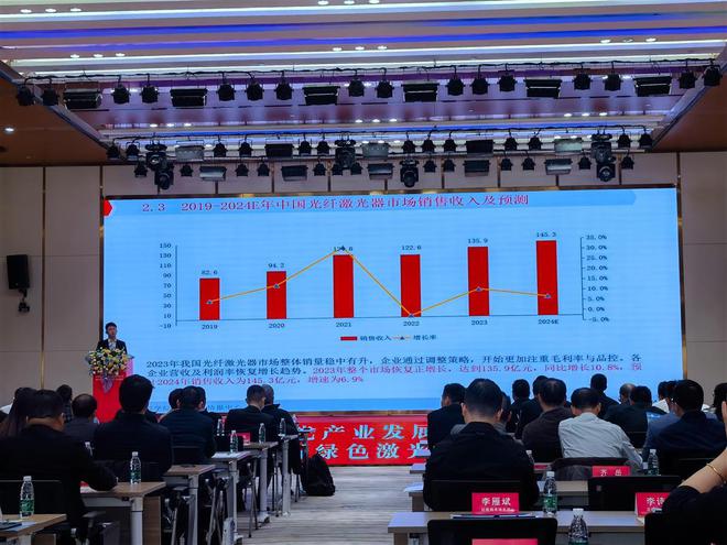 《2024中国激光产业发展报告》在武汉光谷发布湖北在这个技术创新指标上拿了第一(图2)