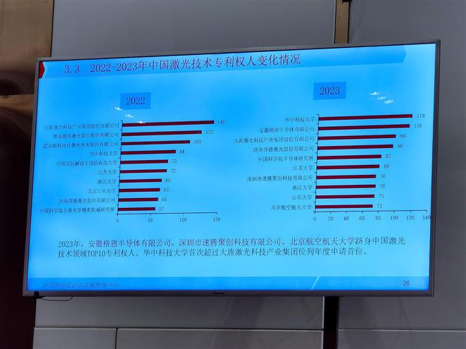 《2024中国激光产业发展报告》在武汉光谷发布湖北在这个技术创新指标上拿了第一(图3)