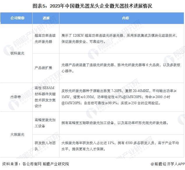 2024年中国激光器产业技术发展情况分析激光器产业技术与时代贴合发展【组图】(图2)