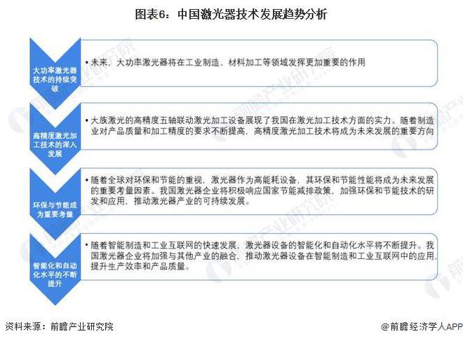 2024年中国激光器产业技术发展情况分析激光器产业技术与时代贴合发展【组图】(图3)