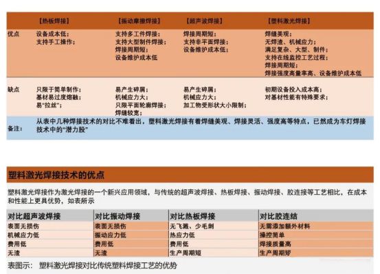 星空体育平台：激光塑料焊接技术助力车载摄像头产品的加工(图2)