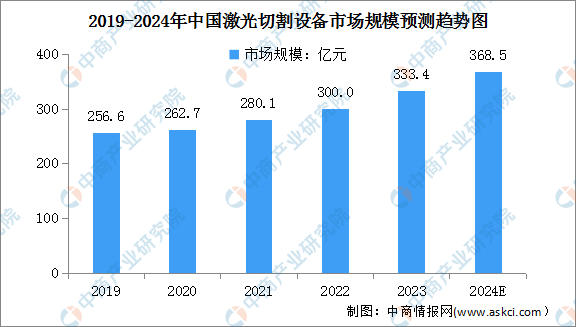 2024年中国激光设备产业链图谱研究分析（附产业链全景图）(图2)
