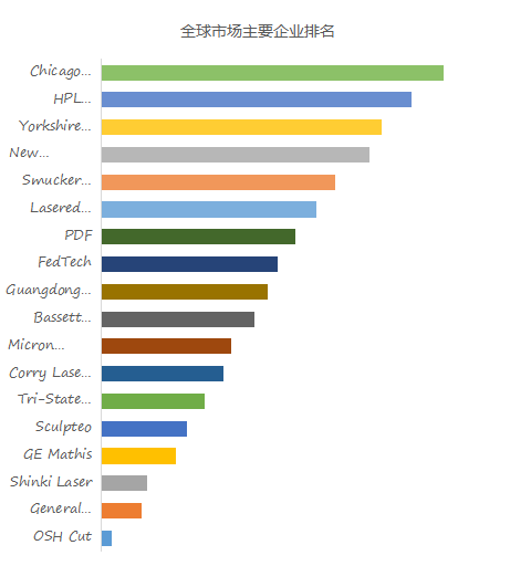 星空体育科技：2024年激光切割服务行业前景预测和市场分析报告(图2)