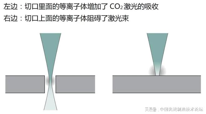 激光切割的基础知识你必须掌握！！(图2)