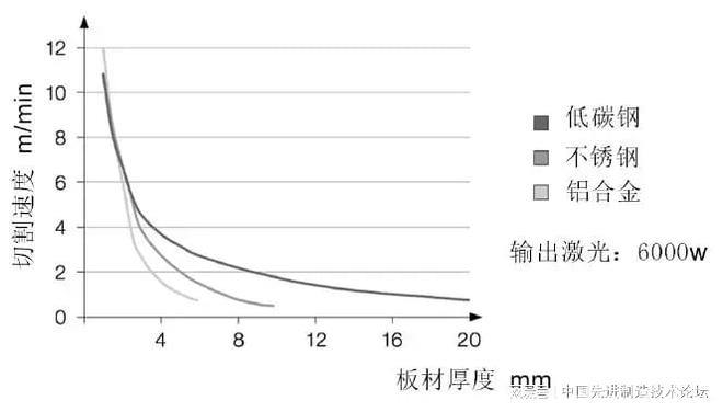 激光切割的基础知识你必须掌握！！(图6)
