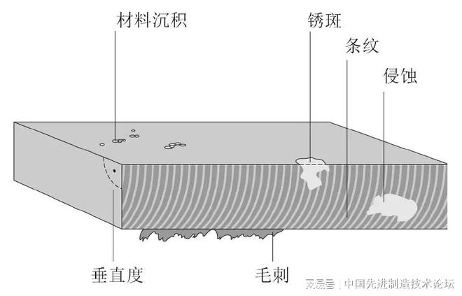 激光切割的基础知识你必须掌握！！(图8)
