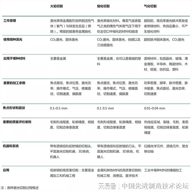 激光切割的基础知识你必须掌握！！(图9)