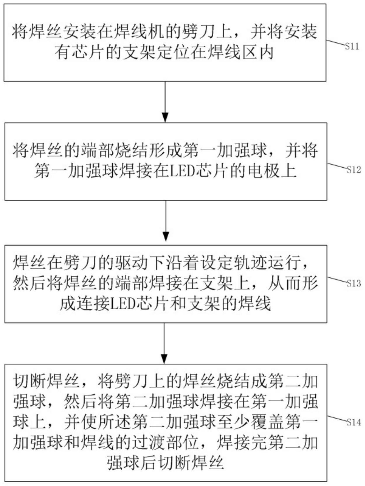 星空体育智能制造：国星光电“LED器件的焊线封装工艺、LED器件及灯”专利获授权