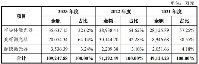 星空体育科技：凯普林实控人持股超9成2021年仍亏损存货规模较大
