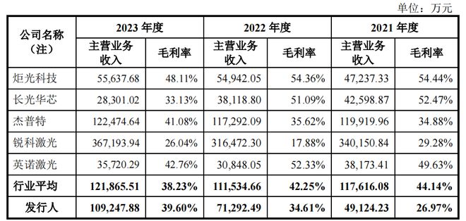 星空体育科技：凯普林实控人持股超9成2021年仍亏损存货规模较大(图2)