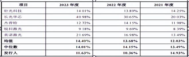 星空体育科技：凯普林实控人持股超9成2021年仍亏损存货规模较大(图3)