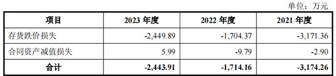 星空体育科技：凯普林实控人持股超9成2021年仍亏损存货规模较大(图6)