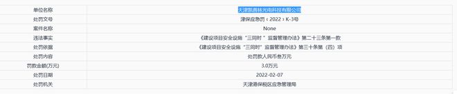 星空体育科技：凯普林实控人持股超9成2021年仍亏损存货规模较大(图7)