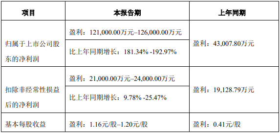 业务分化！大族激光走向多个“极端”