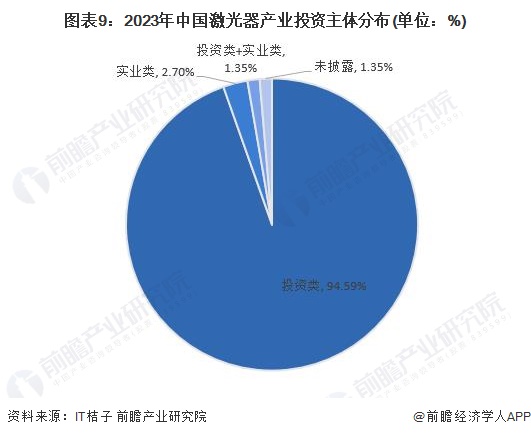 【投资视角】2024年中国激光器行业投融资现状及兼并重组分析激光器产业具备发展潜力(图5)