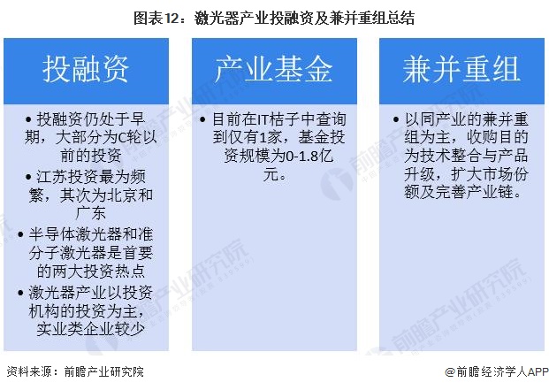 【投资视角】2024年中国激光器行业投融资现状及兼并重组分析激光器产业具备发展潜力(图8)