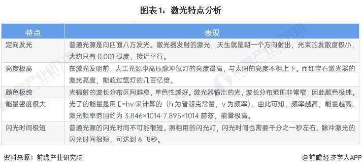 预见2024：《2024年中国激光产业全景图谱》9年市场规模或超7500亿元