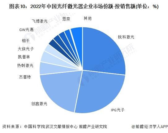 预见2024：《2024年中国激光产业全景图谱》9年市场规模或超7500亿元(图2)