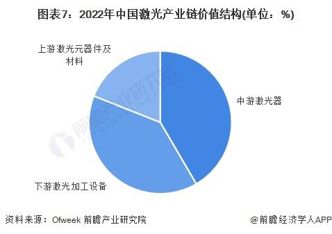 预见2024：《2024年中国激光产业全景图谱》9年市场规模或超7500亿元(图3)