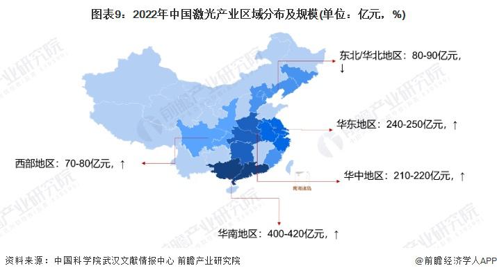 预见2024：《2024年中国激光产业全景图谱》9年市场规模或超7500亿元(图8)