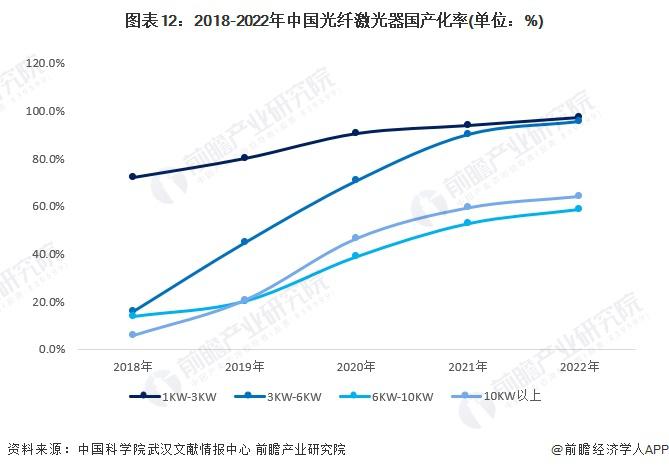 预见2024：《2024年中国激光产业全景图谱》9年市场规模或超7500亿元(图12)