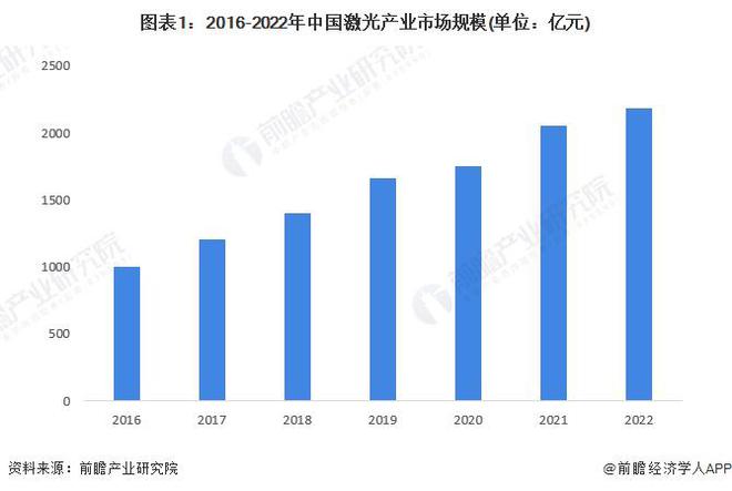 星空体育科技：2024年中国激光产业发展现状分析激光器价格战推动厂商业务出海【组