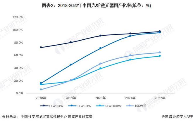 星空体育科技：2024年中国激光产业发展现状分析激光器价格战推动厂商业务出海【组图】(图2)