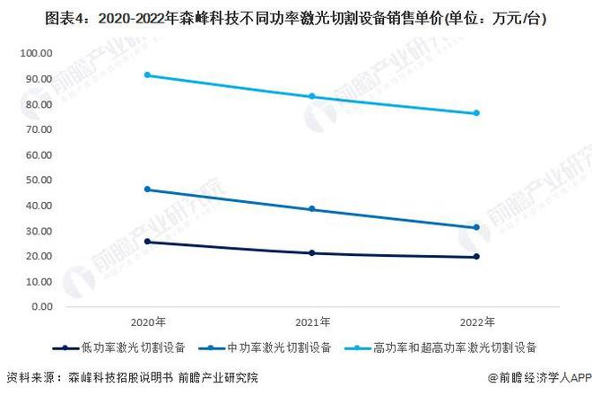 星空体育科技：2024年中国激光产业发展现状分析激光器价格战推动厂商业务出海【组图】(图4)
