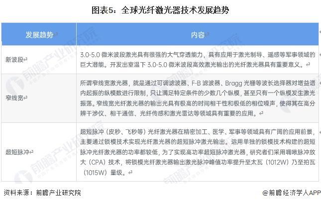 星空体育科技：2024年中国光纤激光器行业技术发展情况分析行业专利累计超过16万项【组图】(图5)