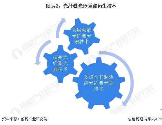 星空体育科技：2024年中国光纤激光器行业技术发展情况分析行业专利累计超过16万项【组图】(图2)