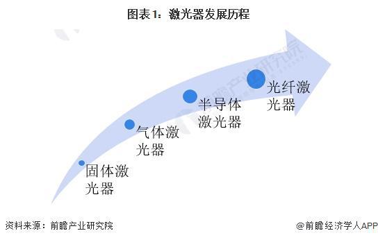 星空体育科技：2024年中国光纤激光器行业技术发展情况分析行业专利累计超过16万