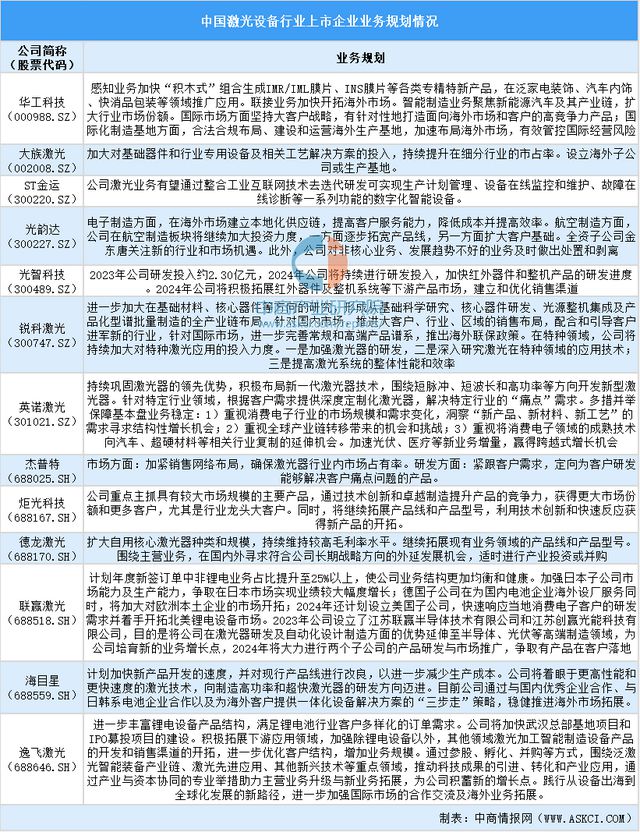 星空体育科技：2024中国激光设备行业上市企业全方位对比分析(图3)