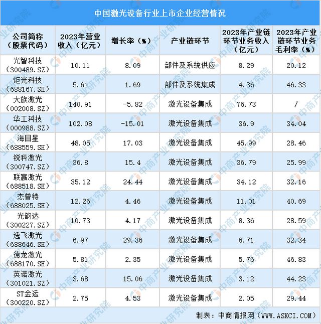 星空体育科技：2024中国激光设备行业上市企业全方位对比分析