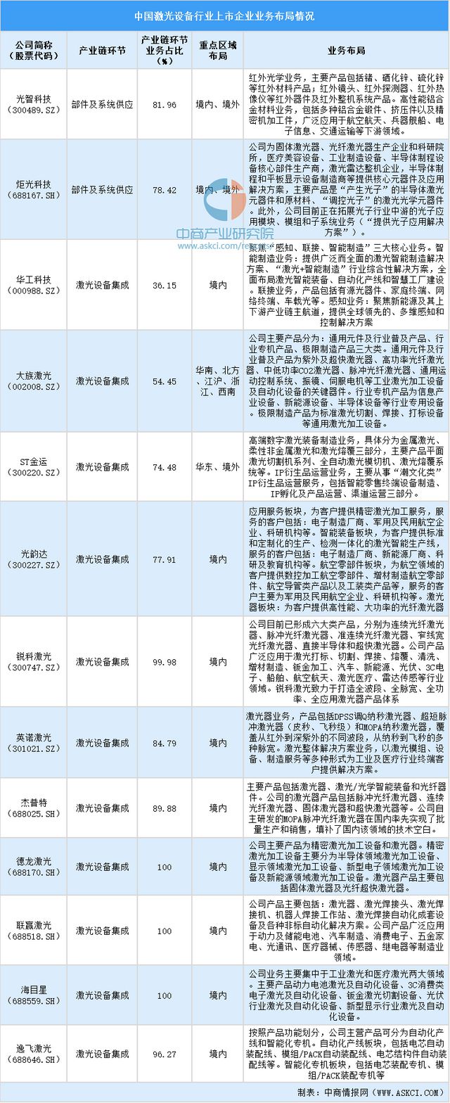 星空体育科技：2024中国激光设备行业上市企业全方位对比分析(图2)