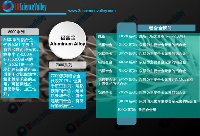 山东大学-激光选区熔化2024改性AlSi10Mg合金