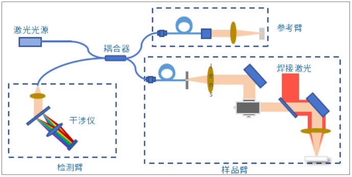 杰普特正式参评“维科杯·OFweek2024年度激光行业最佳精密激光设备技术创新奖”(图2)
