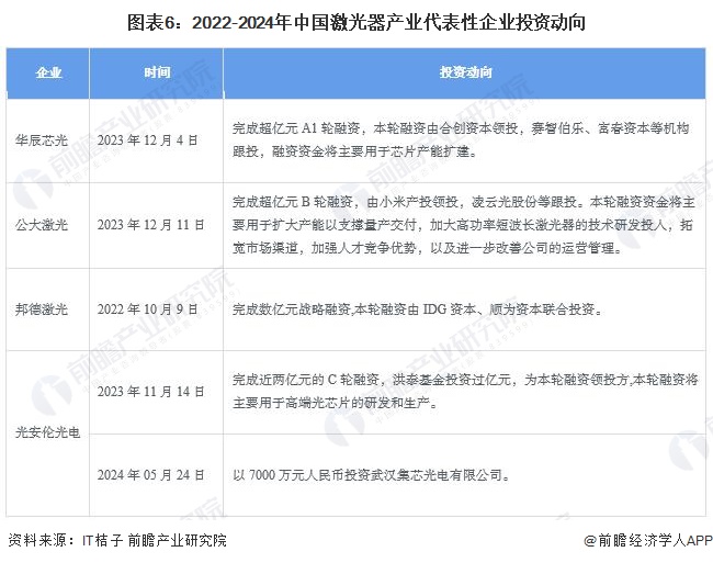 【干货】2024年中国激光器行业产业链现状及市场竞争格局分析广东省企业分布最集中(图6)