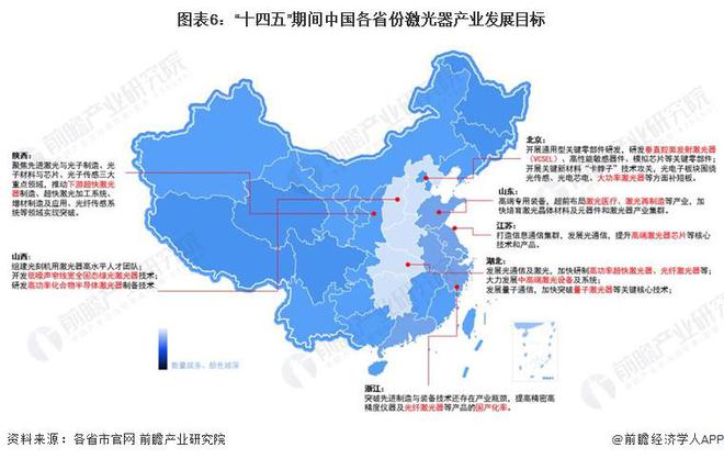 重磅！2024年中国及31省市激光器产业政策汇总及解读（全）(图6)