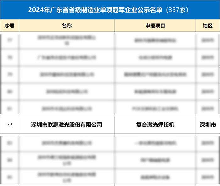 联赢激光荣获省级制造业单项冠军树立激光焊接技术新标杆