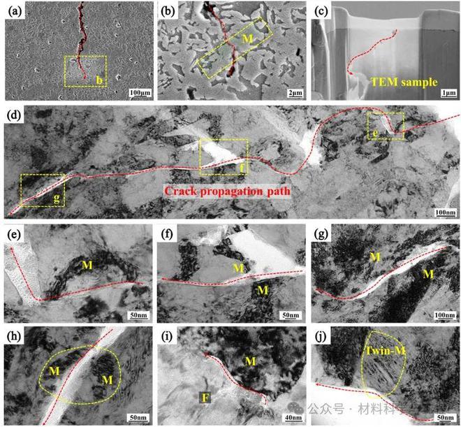 星空体育平台：北航郭伟教授团队《CorrosionScience》：第三代先进高强钢激光焊接接头氢脆机理研究(图10)
