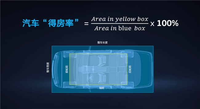 星空体育智能制造：高效动力与宽敞空间的完美结合大众途岳新锐TharuXR做到了(图4)
