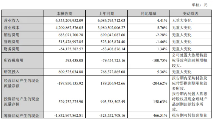 星空体育科技：63亿“染红”业绩！大族激光仍遇冷？