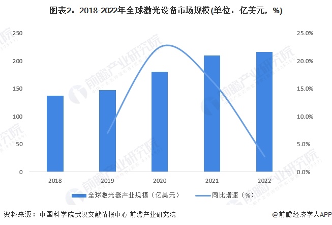 2024年全球激光产业市场现状及竞争格局分析美日德技术水平领先【组图】(图2)