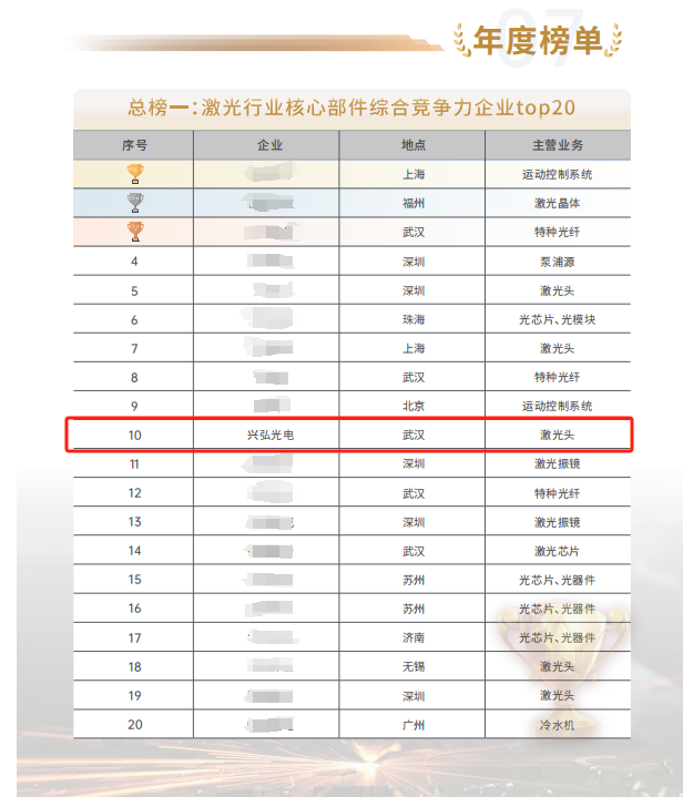 专访兴弘光电：厚积薄发塑造激光焊接头“隐形冠军”