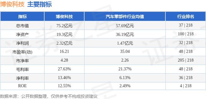 星空体育科技：博俊科技（300926）9月10日主力资金净买入30万元(图3)