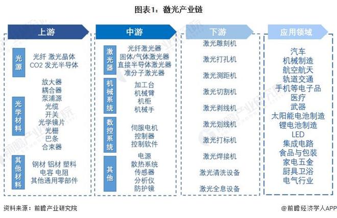 星空体育智能制造：【干货】2024年激光行业产业链全景梳理及区域热力地图(图1)
