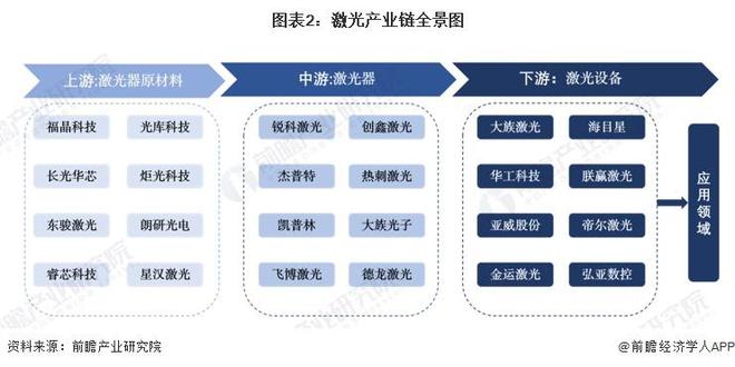 星空体育智能制造：【干货】2024年激光行业产业链全景梳理及区域热力地图(图2)